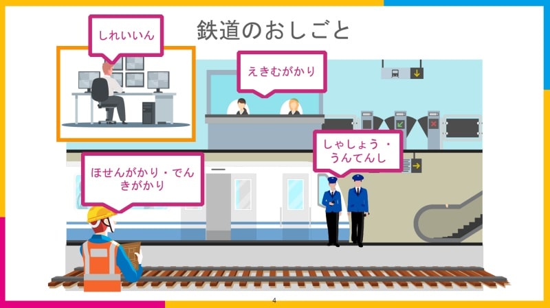 小学生の探求学習体験「鉄道会社」