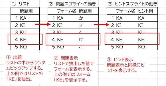スクラッチ・タイピングゲームを作り方