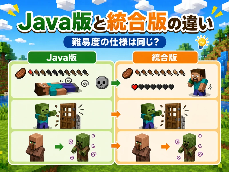 マイクラ難易度の違いを4種類で解説!子供に合う選び方ガイド